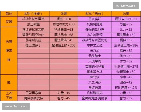 地下城与勇士强化系统概率机制解析 地下城与勇士强化系统概率机制解析