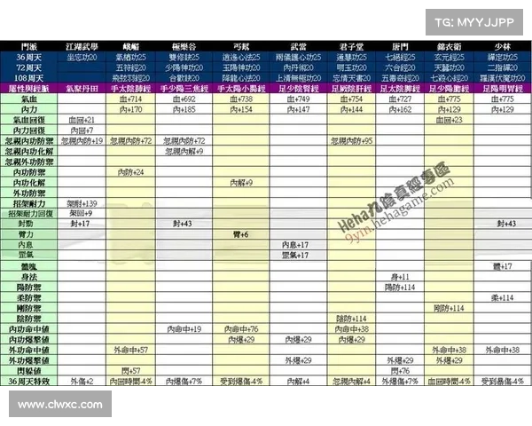 如何成为九阴真经中的铁匠与武学大师并掌握无敌绝技之道 如何成为九阴真经中的铁匠与武学大师并掌握无敌绝技之道