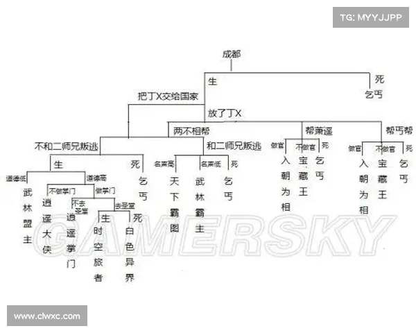 侠客风云传秘境探索过程中玩家必须注意的重要事项与通关技巧 侠客风云传秘境探索过程中玩家必须注意的重要事项与通关技巧