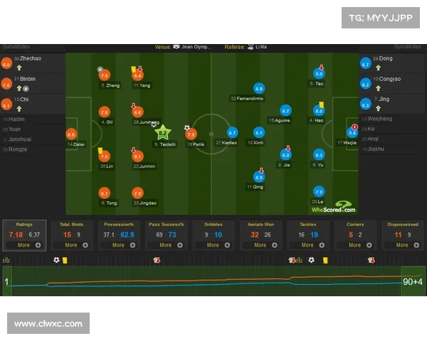 从数据与战术视角解析莫塔相较其他中场球员的全面表现 从数据与战术视角解析莫塔相较其他中场球员的全面表现