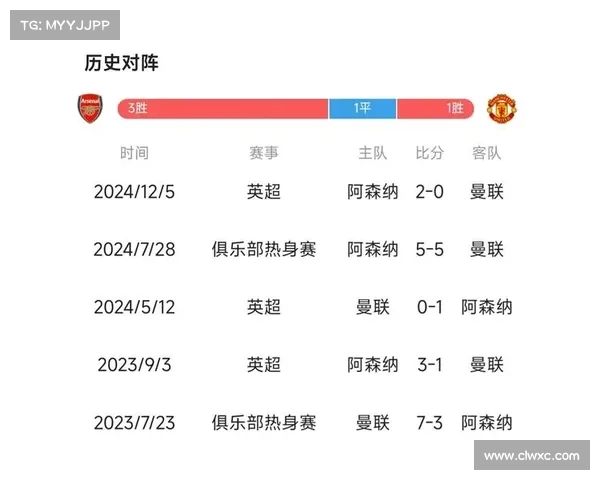 如何查找足总杯阿森纳与曼联的历次对决记录与详细数据